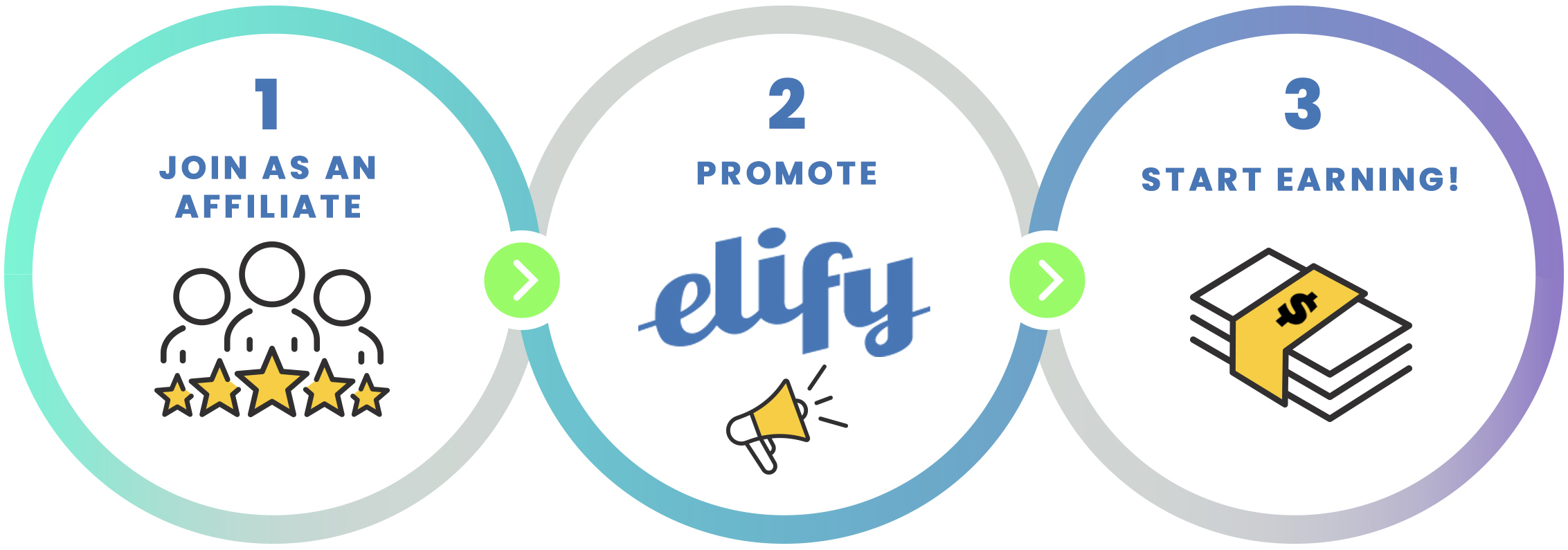 Elify Elify